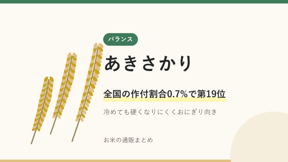 あきさかりのアイキャッチ画像。稲穂のイラストと「全国の作付割合0.7%で第19位」の文字