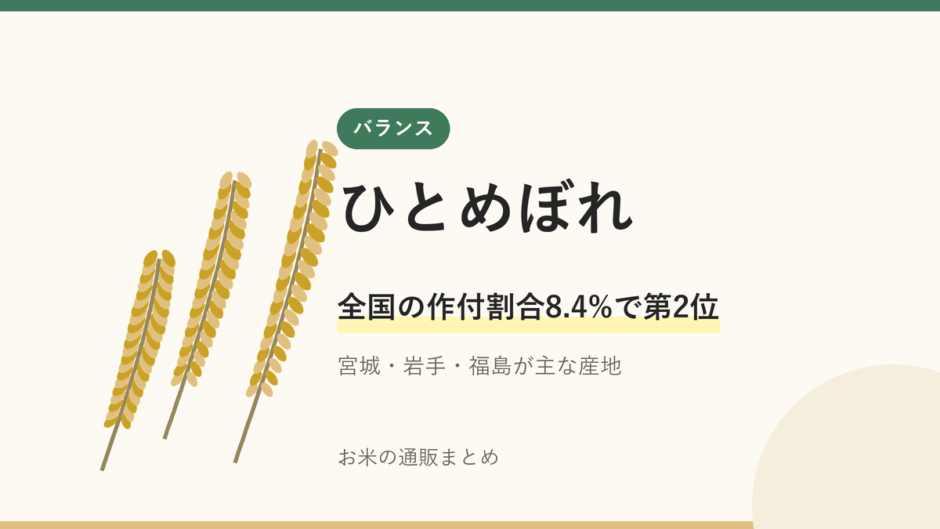 ひとめぼれのアイキャッチ画像。稲穂のイラストと「全国の作付割合8.4%で第2位」の文字