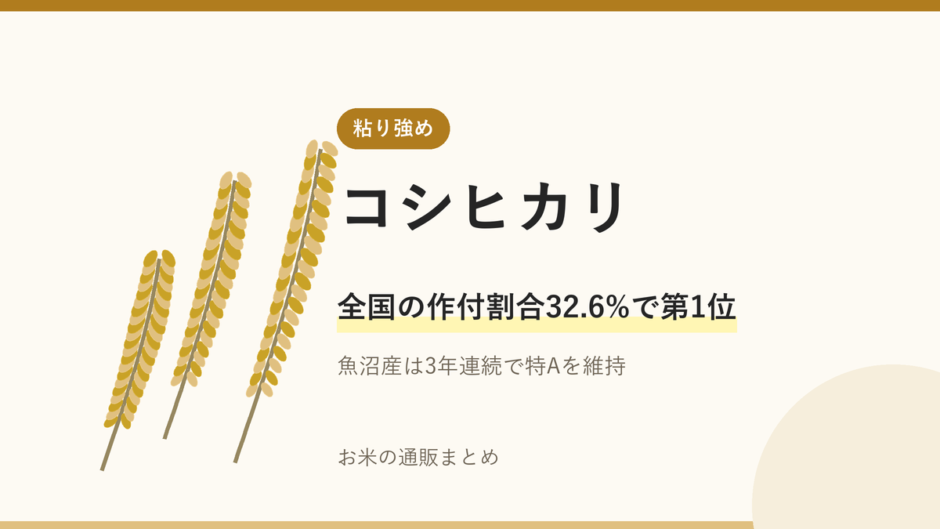 コシヒカリのアイキャッチ画像。稲穂のイラストと「全国の作付割合32.6%で第1位」の文字