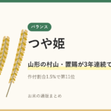 つや姫のアイキャッチ画像。稲穂のイラストと「山形の村山・置賜が3年連続で特A」の文字
