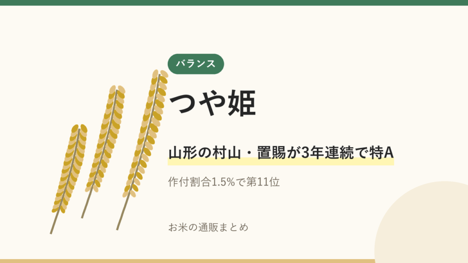 つや姫のアイキャッチ画像。稲穂のイラストと「山形の村山・置賜が3年連続で特A」の文字