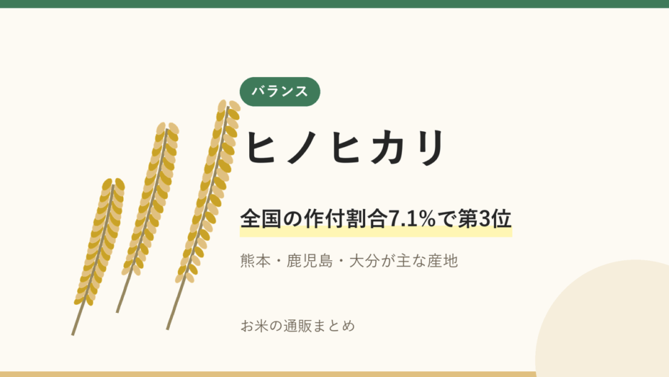 ヒノヒカリのアイキャッチ画像。稲穂のイラストと「全国の作付割合7.1%で第3位」の文字