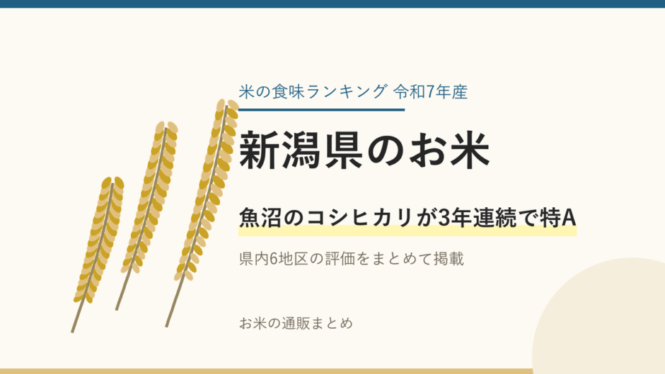 新潟県のお米のアイキャッチ画像。稲穂のイラストと「魚沼のコシヒカリが3年連続で特A」の文字